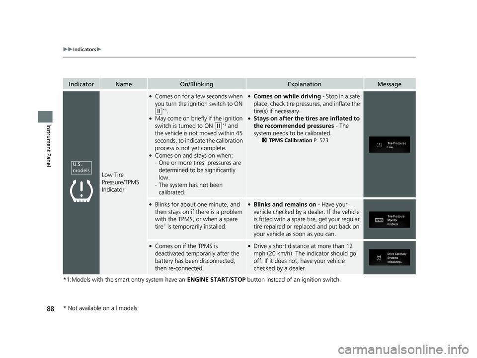 HONDA CIVIC HATCHBACK 2019  Owners Manual (in English) 88
uuIndicators u
Instrument Panel
*1:Models with the smart entry system have an  ENGINE START/STOP button instead of an ignition switch.
IndicatorNameOn/BlinkingExplanationMessage
Low Tire 
Pressure/