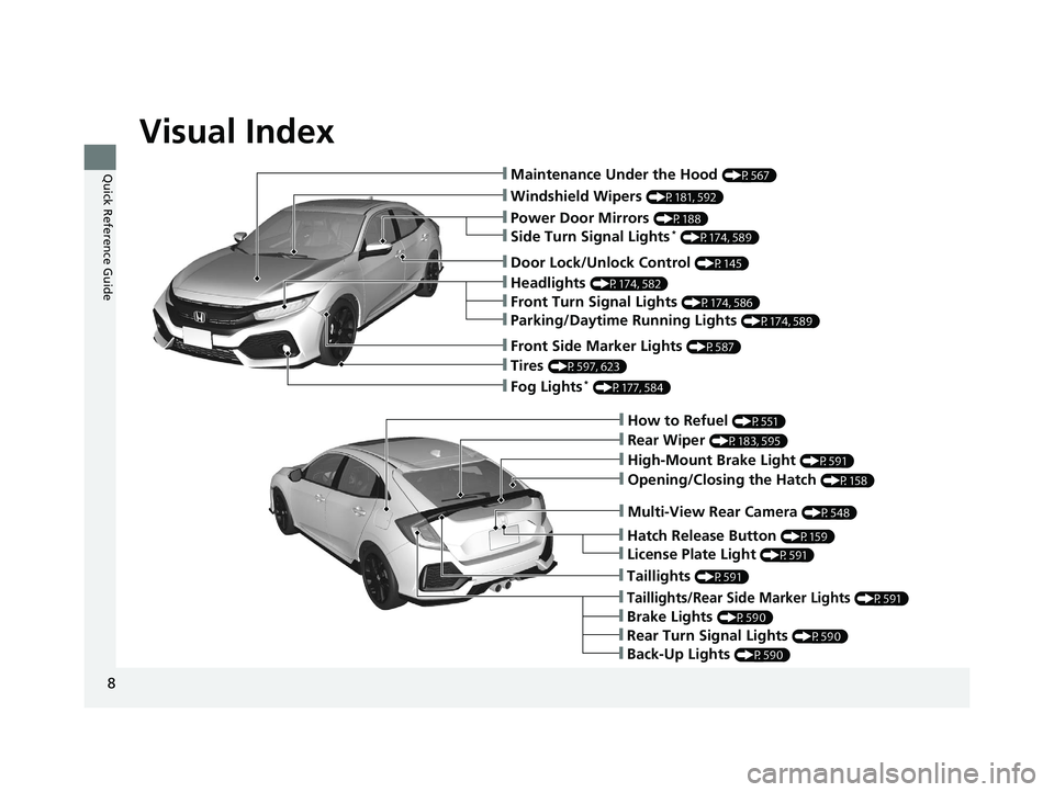 HONDA CIVIC HATCHBACK 2019  Owners Manual (in English) Visual Index
8
Quick Reference Guide❙Maintenance Under the Hood (P567)
❙Windshield Wipers (P181, 592)
❙Tires (P597, 623)
❙Fog Lights* (P177, 584)
❙Power Door Mirrors (P188)
❙How to Refuel 