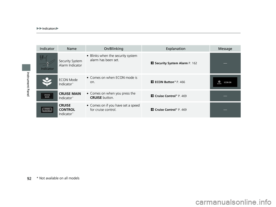 HONDA CIVIC HATCHBACK 2019 Owners Manual (in English) 92
uuIndicators u
Instrument Panel
IndicatorNameOn/BlinkingExplanationMessage
Security System
Alarm Indicator
●Blinks when the security system
alarm has been set.
2Security System Alarm P. 162— HONDA CIVIC HATCHBACK 2019 Owners Manual (in English) 92
uuIndicators u
Instrument Panel
IndicatorNameOn/BlinkingExplanationMessage
Security System
Alarm Indicator
●Blinks when the security system
alarm has been set.
2Security System Alarm P. 162—