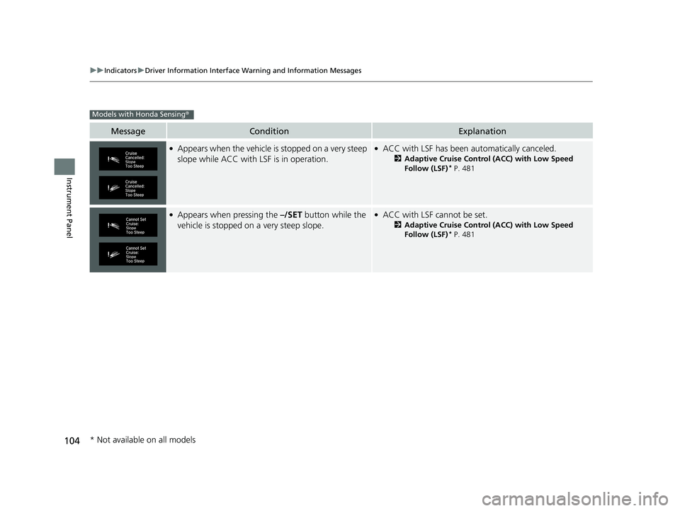 HONDA CIVIC COUPE 2019 Owners Manual (in English) 104
uuIndicators uDriver Information Interface Wa rning and Information Messages
Instrument Panel
MessageConditionExplanation
●Appears when the vehicle is stopped on a very steep
slope while ACC wi HONDA CIVIC COUPE 2019 Owners Manual (in English) 104
uuIndicators uDriver Information Interface Wa rning and Information Messages
Instrument Panel
MessageConditionExplanation
●Appears when the vehicle is stopped on a very steep
slope while ACC wi