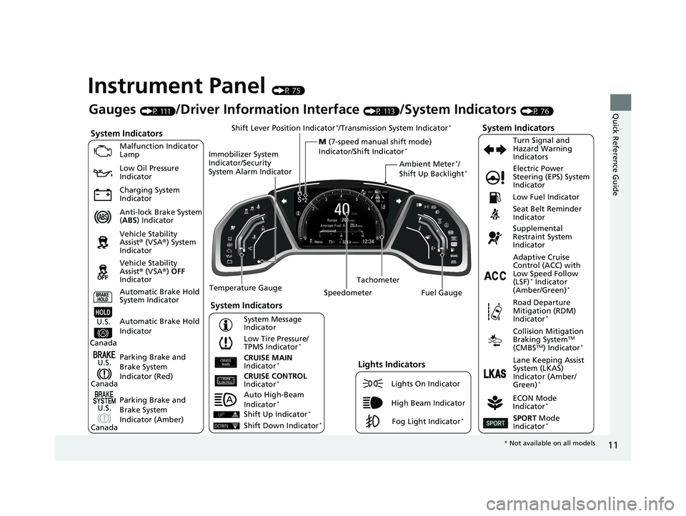 HONDA CIVIC COUPE 2019  Owners Manual (in English) 11
Quick Reference Guide
Instrument Panel (P 75)
System Indicators
Malfunction Indicator 
Lamp
Low Oil Pressure 
Indicator
Charging System 
Indicator
Anti-lock Brake System 
(ABS ) Indicator
Vehicle S