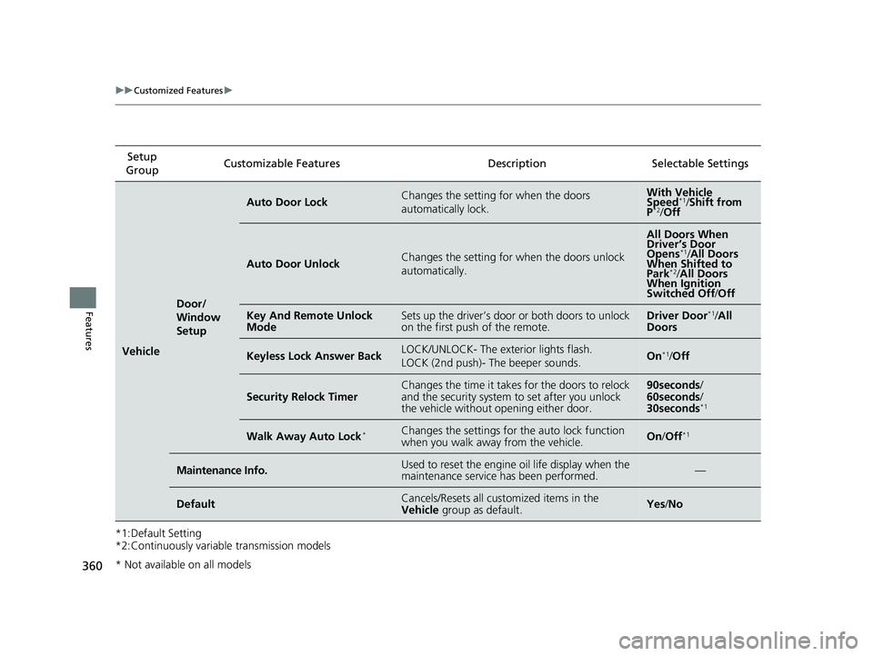 HONDA CIVIC COUPE 2019  Owners Manual (in English) 360
uuCustomized Features u
Features
*1:Default Setting
*2:Continuously variable transmission modelsSetup 
Group Customizable Features Desc
ription Selectable Settings
Vehicle
Door/
Window 
Setup
Auto