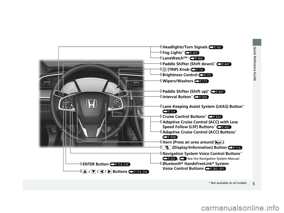 HONDA CIVIC COUPE 2019 Owners Manual (in English) 5
Quick Reference Guide❙Headlights/Turn Signals (P165)
❙ (TRIP) Knob (P116)
❙Brightness Control (P175)
❙LaneWatchTM * (P466)
❙Fog Lights* (P169)
❙Wipers/Washers (P173)
❙ (Display/Informa HONDA CIVIC COUPE 2019 Owners Manual (in English) 5
Quick Reference Guide❙Headlights/Turn Signals (P165)
❙ (TRIP) Knob (P116)
❙Brightness Control (P175)
❙LaneWatchTM * (P466)
❙Fog Lights* (P169)
❙Wipers/Washers (P173)
❙ (Display/Informa