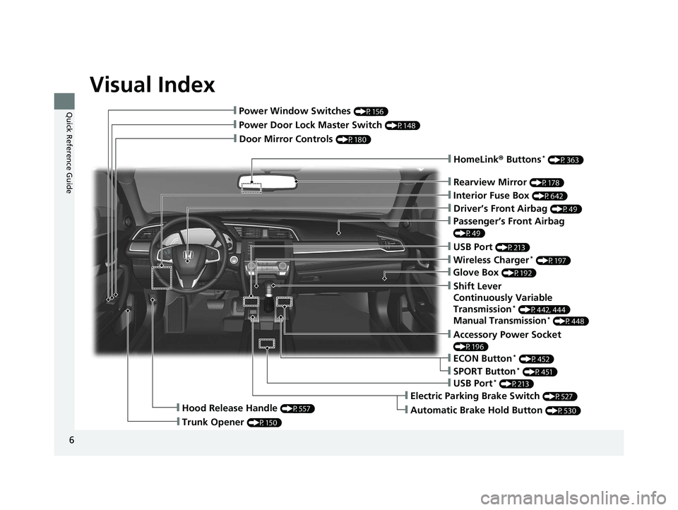 HONDA CIVIC COUPE 2019  Owners Manual (in English) Visual Index
6
Quick Reference Guide
❙Door Mirror Controls (P180)
❙Passenger’s Front Airbag 
(P49)
❙Rearview Mirror (P178)
❙Accessory Power Socket 
(P196)
❙Hood Release Handle (P557)
❙Tr