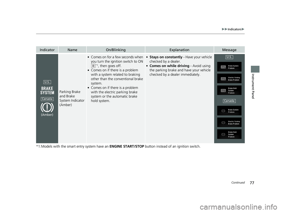 HONDA CIVIC COUPE 2019 (in English) Manual PDF 77
uuIndicators u
Continued
Instrument Panel
*1:Models with the smart entry system have an ENGINE START/STOP button instead of an ignition switch.
IndicatorNameOn/BlinkingExplanationMessage
Parking B HONDA CIVIC COUPE 2019 (in English) Manual PDF 77
uuIndicators u
Continued
Instrument Panel
*1:Models with the smart entry system have an ENGINE START/STOP button instead of an ignition switch.
IndicatorNameOn/BlinkingExplanationMessage
Parking B