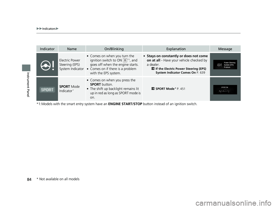 HONDA CIVIC COUPE 2019 (in English) Manual Online 84
uuIndicators u
Instrument Panel
*1:Models with the smart entry system have an ENGINE START/STOP button instead of an ignition switch.
IndicatorNameOn/BlinkingExplanationMessage
Electric Power
Ste HONDA CIVIC COUPE 2019 (in English) Manual Online 84
uuIndicators u
Instrument Panel
*1:Models with the smart entry system have an ENGINE START/STOP button instead of an ignition switch.
IndicatorNameOn/BlinkingExplanationMessage
Electric Power
Ste
