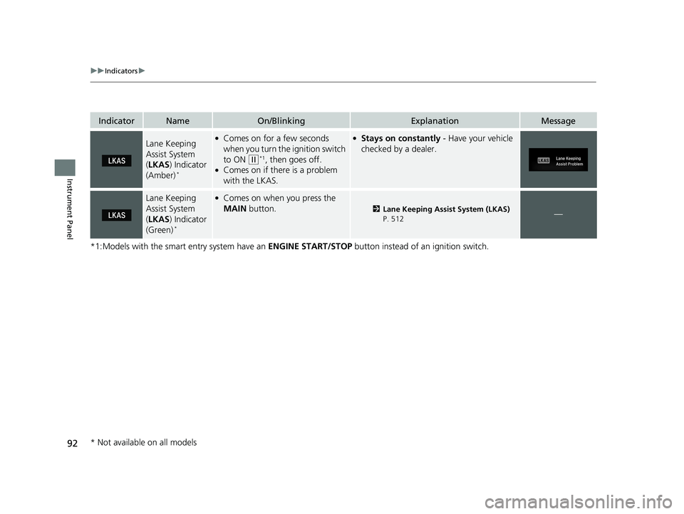 HONDA CIVIC COUPE 2019 (in English) Owners Manual 92
uuIndicators u
Instrument Panel
*1:Models with the smart entry system have an ENGINE START/STOP button instead of an ignition switch.
IndicatorNameOn/BlinkingExplanationMessage
Lane Keeping
Assis HONDA CIVIC COUPE 2019 (in English) Owners Manual 92
uuIndicators u
Instrument Panel
*1:Models with the smart entry system have an ENGINE START/STOP button instead of an ignition switch.
IndicatorNameOn/BlinkingExplanationMessage
Lane Keeping
Assis