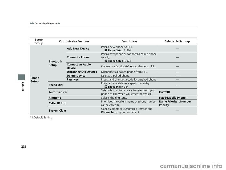 HONDA CIVIC SEDAN 2019 Owners Manual (in English) 336
uuCustomized Features u
Features
*1:Default Setting
Setup
GroupCustomizable FeaturesDescriptionSelectable Settings
Phone
Setup
Bluetooth
Setup
Add New DevicePairs a new phone to HFL.
2 Phone Se HONDA CIVIC SEDAN 2019 Owners Manual (in English) 336
uuCustomized Features u
Features
*1:Default Setting
Setup
GroupCustomizable FeaturesDescriptionSelectable Settings
Phone
Setup
Bluetooth
Setup
Add New DevicePairs a new phone to HFL.
2 Phone Se