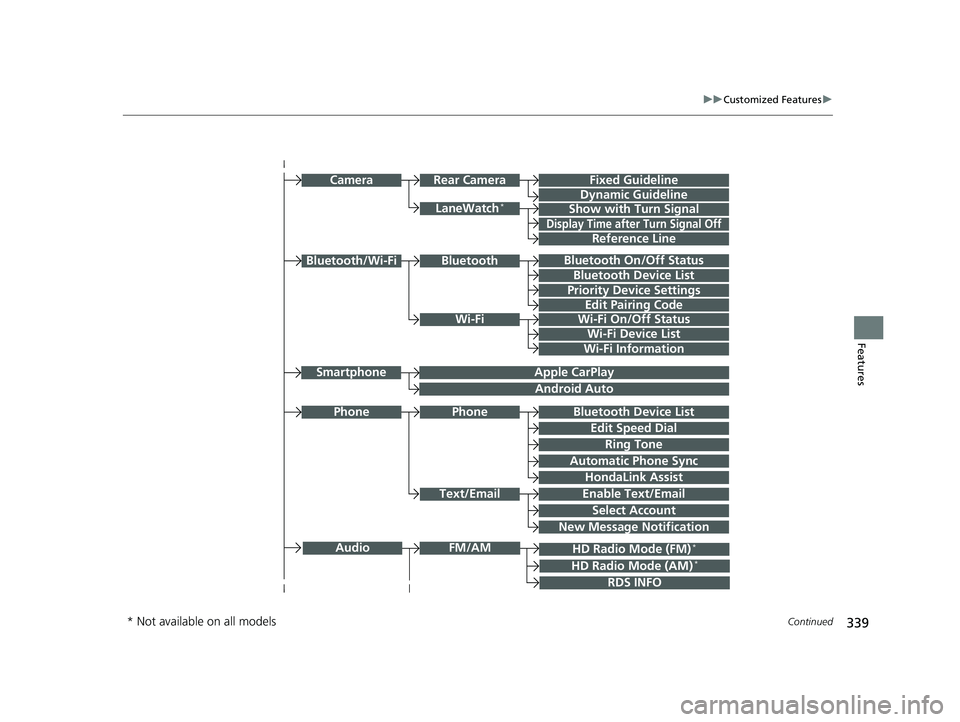 HONDA CIVIC SEDAN 2019 Owners Manual (in English) 339
uuCustomized Features u
Continued
Features
Bluetooth On/Off Status
Bluetooth Device List
Edit Pairing Code
Wi-Fi On/Off Status
Wi-Fi Device List
Wi-Fi
BluetoothBluetooth/Wi-Fi
Wi-Fi Information
Te HONDA CIVIC SEDAN 2019 Owners Manual (in English) 339
uuCustomized Features u
Continued
Features
Bluetooth On/Off Status
Bluetooth Device List
Edit Pairing Code
Wi-Fi On/Off Status
Wi-Fi Device List
Wi-Fi
BluetoothBluetooth/Wi-Fi
Wi-Fi Information
Te