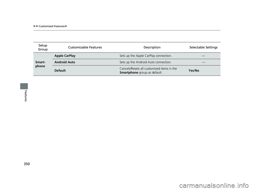 HONDA CIVIC SEDAN 2019 Owners Manual (in English) 350
uuCustomized Features u
Features
Setup
Group Customizable Featur
es Description Selectable Settings
Smart-
phone
Apple CarPlaySets up the Apple CarPlay connection.—
Android AutoSets up the Andr HONDA CIVIC SEDAN 2019 Owners Manual (in English) 350
uuCustomized Features u
Features
Setup
Group Customizable Featur
es Description Selectable Settings
Smart-
phone
Apple CarPlaySets up the Apple CarPlay connection.—
Android AutoSets up the Andr