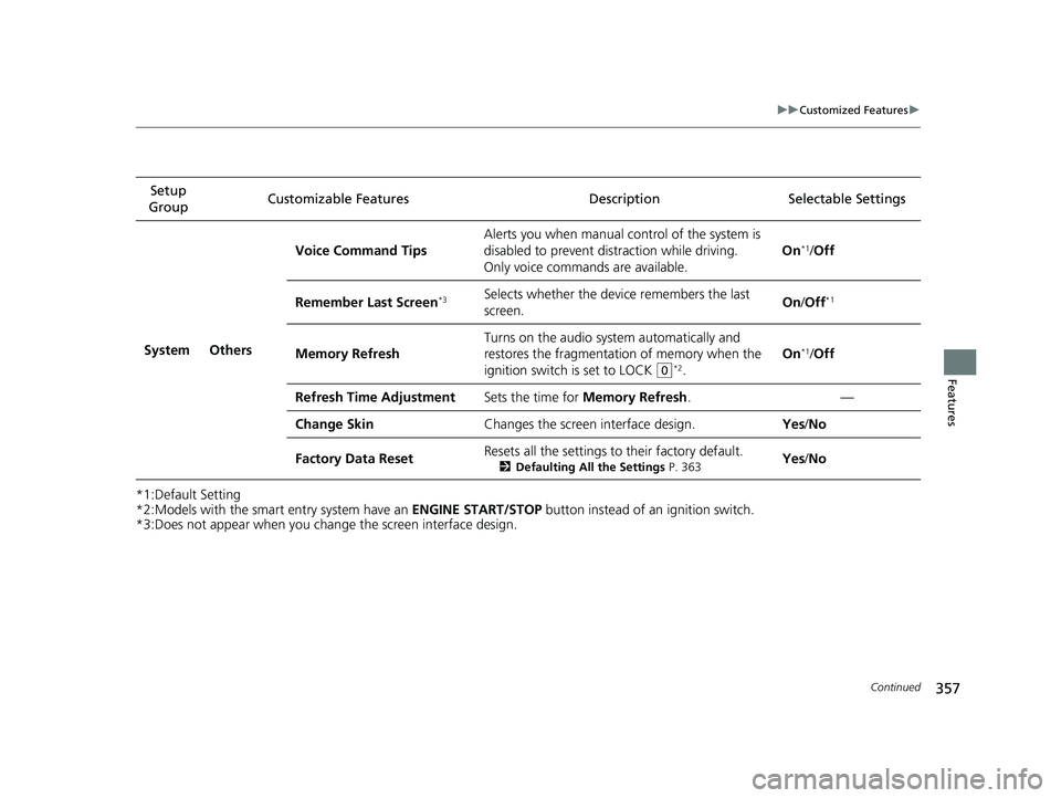 HONDA CIVIC SEDAN 2019 Owners Manual (in English) 357
uuCustomized Features u
Continued
Features
*1:Default Setting
*2:Models with the smart entry system have an ENGINE START/STOP button instead of an ignition switch.
*3:Does not appear when you cha HONDA CIVIC SEDAN 2019 Owners Manual (in English) 357
uuCustomized Features u
Continued
Features
*1:Default Setting
*2:Models with the smart entry system have an ENGINE START/STOP button instead of an ignition switch.
*3:Does not appear when you cha