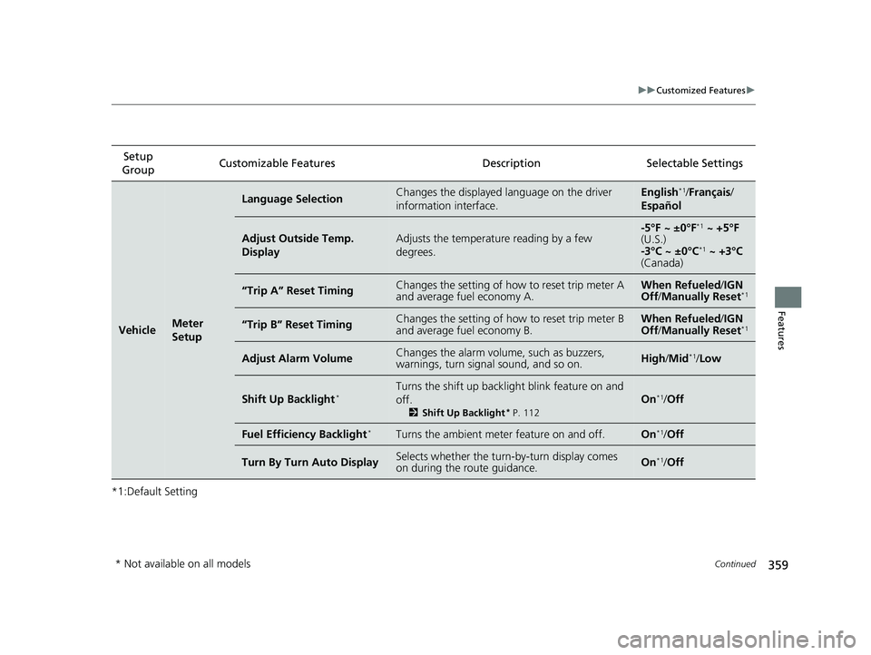 HONDA CIVIC SEDAN 2019 Owners Manual (in English) 359
uuCustomized Features u
Continued
Features
*1:Default SettingSetup
Group Customizable Features Description Selectable Settings
VehicleMeter
Setup
Language SelectionChanges the displayed language HONDA CIVIC SEDAN 2019 Owners Manual (in English) 359
uuCustomized Features u
Continued
Features
*1:Default SettingSetup
Group Customizable Features Description Selectable Settings
VehicleMeter
Setup
Language SelectionChanges the displayed language