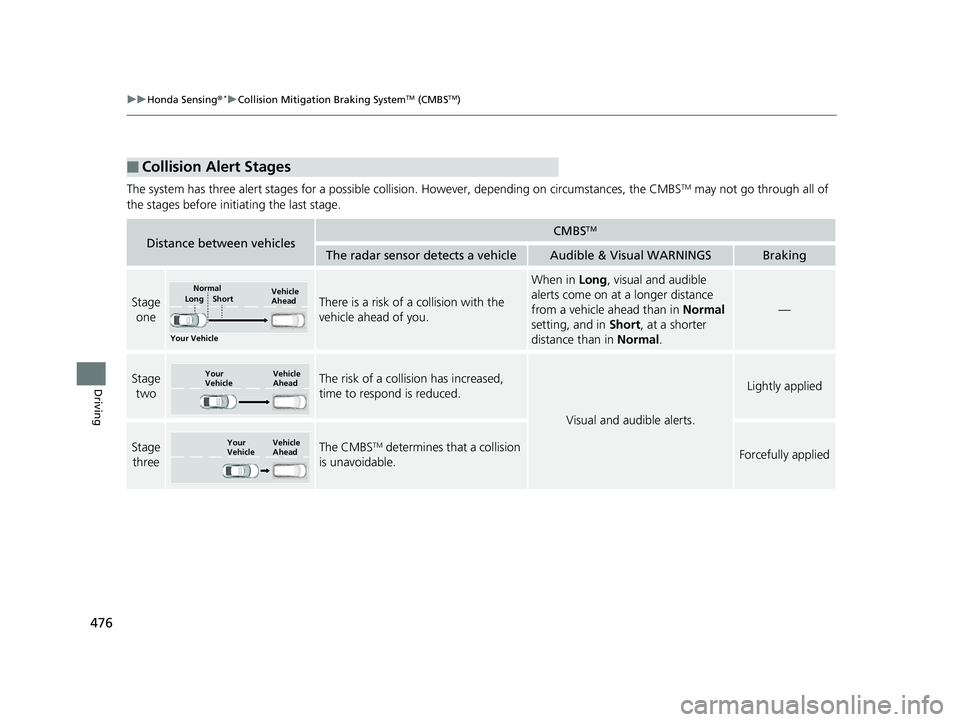 HONDA CIVIC SEDAN 2019 Owners Manual (in English) 476
uuHonda Sensing ®*uCollision Mitigation Braking SystemTM (CMBSTM)
Driving
The system has three alert stages for a possible collision. However, depending on circumstances, the CMBSTM may not go t HONDA CIVIC SEDAN 2019 Owners Manual (in English) 476
uuHonda Sensing ®*uCollision Mitigation Braking SystemTM (CMBSTM)
Driving
The system has three alert stages for a possible collision. However, depending on circumstances, the CMBSTM may not go t