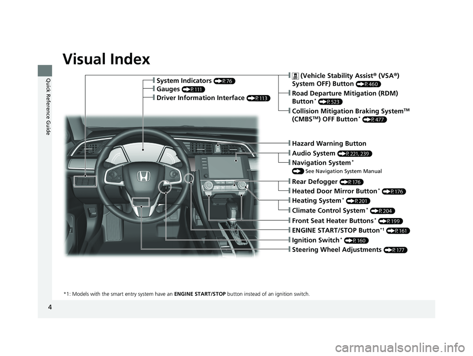 HONDA CIVIC SEDAN 2019 Owners Manual (in English) 4
Quick Reference Guide
Quick Reference Guide
Visual Index
❙Ignition Switch* (P160)
❙ENGINE START/STOP Button*1 (P161)
*1: Models with the smart entry system have an ENGINE START/STOP button inst HONDA CIVIC SEDAN 2019 Owners Manual (in English) 4
Quick Reference Guide
Quick Reference Guide
Visual Index
❙Ignition Switch* (P160)
❙ENGINE START/STOP Button*1 (P161)
*1: Models with the smart entry system have an ENGINE START/STOP button inst