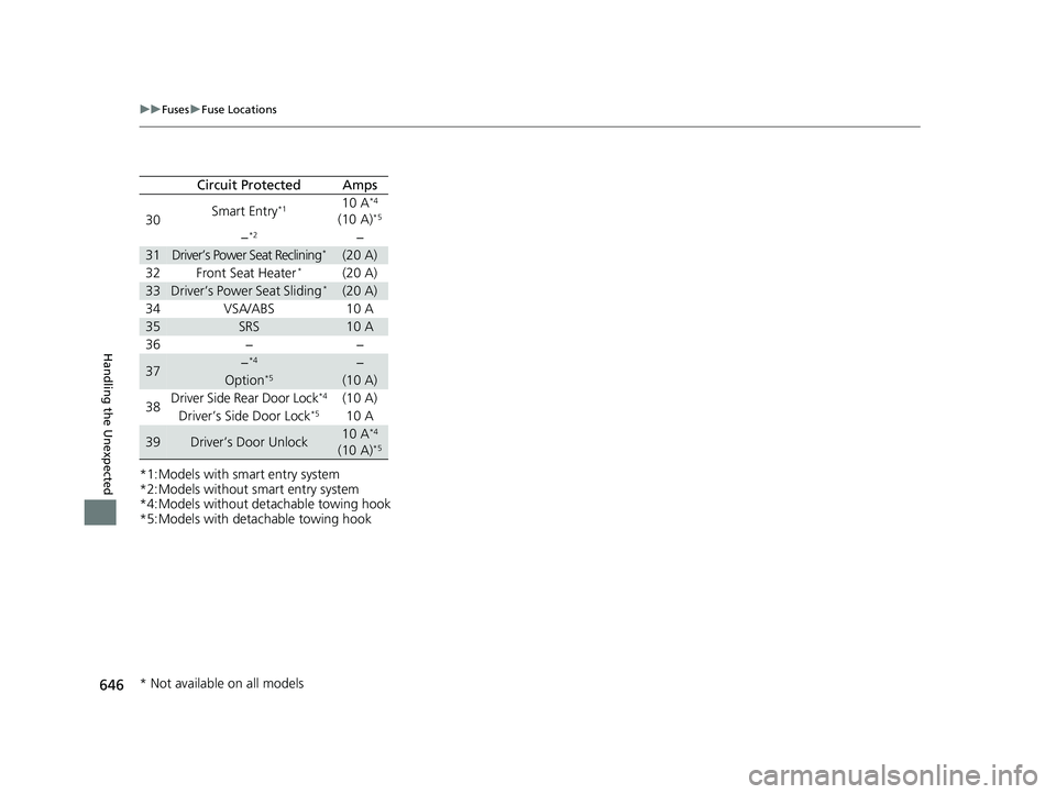HONDA CIVIC SEDAN 2019 Owners Manual (in English) 646
uuFuses uFuse Locations
Handling the Unexpected
*1:Models with smart entry system
*2:Models without smart entry system
*4:Models without detachable towing hook
*5:Models with detachable towing hoo HONDA CIVIC SEDAN 2019 Owners Manual (in English) 646
uuFuses uFuse Locations
Handling the Unexpected
*1:Models with smart entry system
*2:Models without smart entry system
*4:Models without detachable towing hook
*5:Models with detachable towing hoo