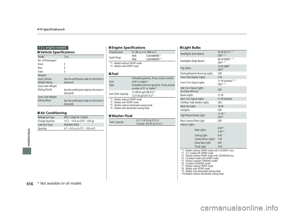 HONDA CIVIC SEDAN 2019 Owners Manual (in English) 656
uuSpecifications u
Information
■Vehicle Specifications
■ Air Conditioning
ModelCivic
No. of Passengers:
Front 2
Rear 3
Total 5
Weights:Gross Vehicle
Weight RatingSee the certification label o HONDA CIVIC SEDAN 2019 Owners Manual (in English) 656
uuSpecifications u
Information
■Vehicle Specifications
■ Air Conditioning
ModelCivic
No. of Passengers:
Front 2
Rear 3
Total 5
Weights:Gross Vehicle
Weight RatingSee the certification label o