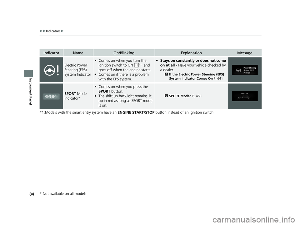 HONDA CIVIC SEDAN 2019 (in English) Manual Online 84
uuIndicators u
Instrument Panel
*1:Models with the smart entry system have an ENGINE START/STOP button instead of an ignition switch.
IndicatorNameOn/BlinkingExplanationMessage
Electric Power
Ste HONDA CIVIC SEDAN 2019 (in English) Manual Online 84
uuIndicators u
Instrument Panel
*1:Models with the smart entry system have an ENGINE START/STOP button instead of an ignition switch.
IndicatorNameOn/BlinkingExplanationMessage
Electric Power
Ste