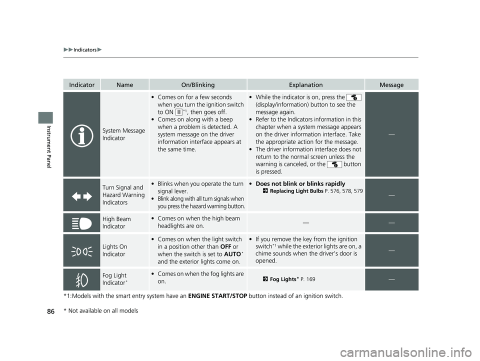 HONDA CIVIC SEDAN 2019  Owners Manual (in English) 86
uuIndicators u
Instrument Panel
*1:Models with the smart entry system have an  ENGINE START/STOP button instead of an ignition switch.
IndicatorNameOn/BlinkingExplanationMessage
System Message 
Ind