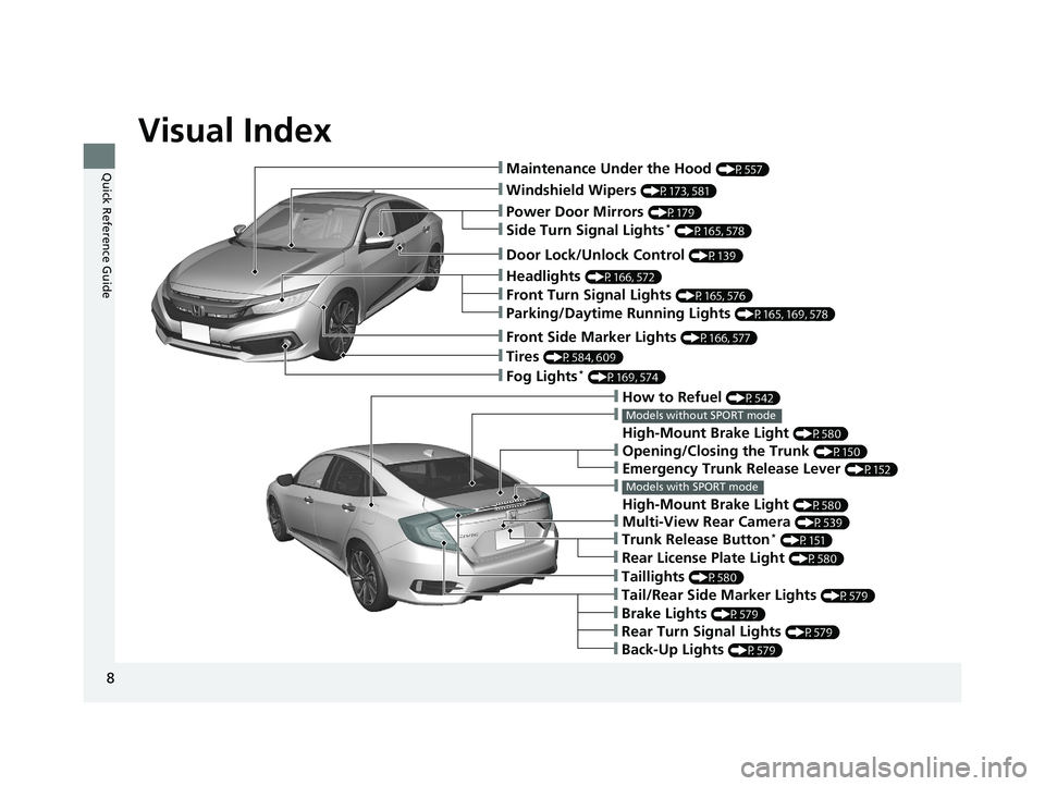 HONDA CIVIC SEDAN 2019  Owners Manual (in English) Visual Index
8
Quick Reference Guide❙Maintenance Under the Hood (P557)
❙Windshield Wipers (P173, 581)
❙Tires (P584, 609)
❙Fog Lights* (P169, 574)
❙Power Door Mirrors (P179)
❙How to Refuel 