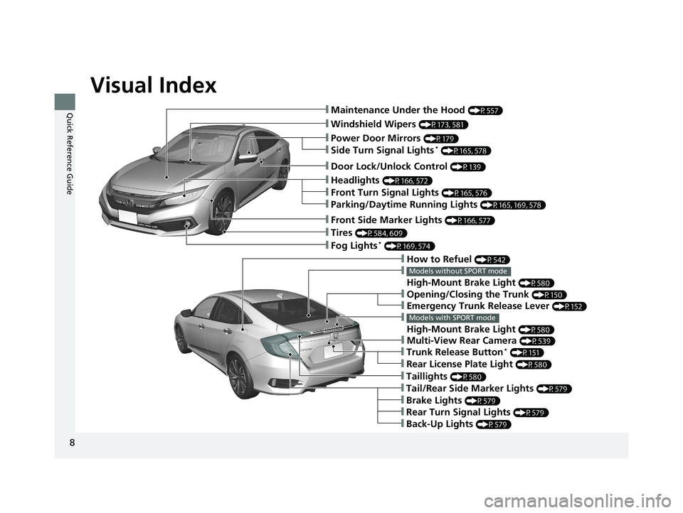 HONDA CIVIC SEDAN 2019 Owners Manual (in English) Visual Index
8
Quick Reference Guide❙Maintenance Under the Hood (P557)
❙Windshield Wipers (P173, 581)
❙Tires (P584, 609)
❙Fog Lights* (P169, 574)
❙Power Door Mirrors (P179)
❙How to Refuel HONDA CIVIC SEDAN 2019 Owners Manual (in English) Visual Index
8
Quick Reference Guide❙Maintenance Under the Hood (P557)
❙Windshield Wipers (P173, 581)
❙Tires (P584, 609)
❙Fog Lights* (P169, 574)
❙Power Door Mirrors (P179)
❙How to Refuel