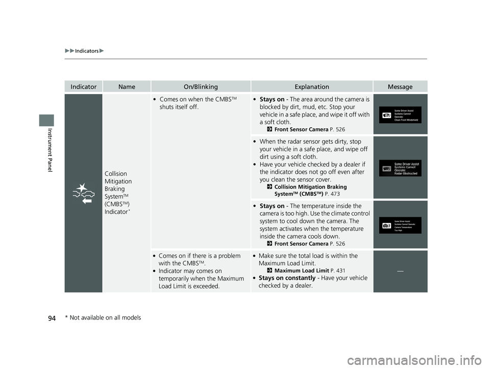 HONDA CIVIC SEDAN 2019 (in English) Owners Manual 94
uuIndicators u
Instrument Panel
IndicatorNameOn/BlinkingExplanationMessage
Collision
Mitigation
Braking
System
TM
(CMBSTM)
Indicator*
• Comes on when the CMBSTM
shuts itself off.• Stays o HONDA CIVIC SEDAN 2019 (in English) Owners Manual 94
uuIndicators u
Instrument Panel
IndicatorNameOn/BlinkingExplanationMessage
Collision
Mitigation
Braking
System
TM
(CMBSTM)
Indicator*
• Comes on when the CMBSTM
shuts itself off.• Stays o