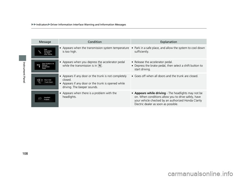HONDA CLARITY ELECTRIC 2019  Owners Manual (in English) 108
uuIndicators uDriver Information Interface Wa rning and Information Messages
Instrument Panel
MessageConditionExplanation
●Appears when the transmission system temperature 
is too high.●Park i