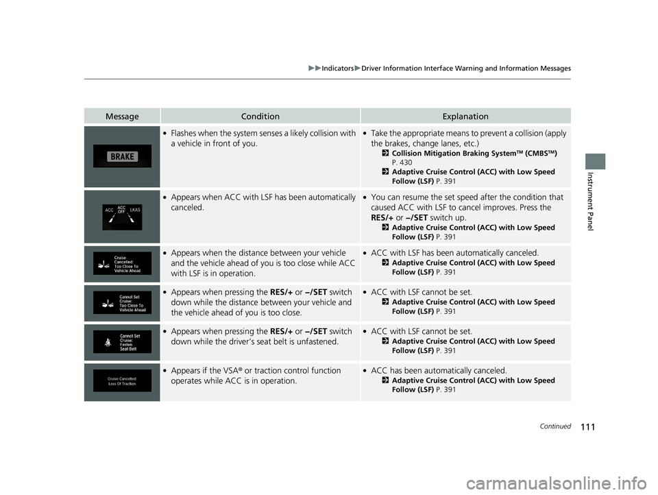 HONDA CLARITY ELECTRIC 2019 Owners Manual (in English) 111
uuIndicators uDriver Information Interface Wa rning and Information Messages
Continued
Instrument Panel
MessageConditionExplanation
●Flashes when the system senses a likely collision with
a veh HONDA CLARITY ELECTRIC 2019 Owners Manual (in English) 111
uuIndicators uDriver Information Interface Wa rning and Information Messages
Continued
Instrument Panel
MessageConditionExplanation
●Flashes when the system senses a likely collision with
a veh