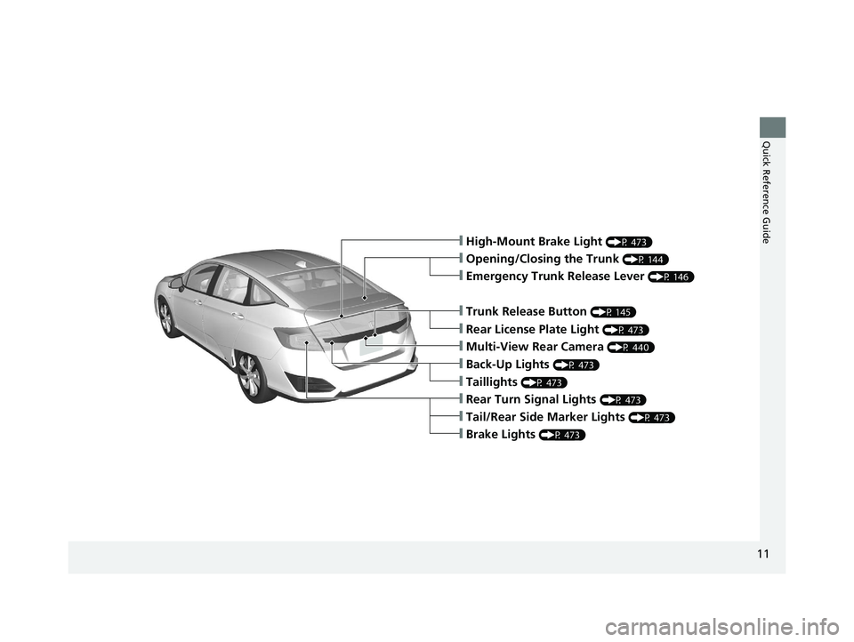 HONDA CLARITY ELECTRIC 2019  Owners Manual (in English) 11
Quick Reference Guide
❙High-Mount Brake Light (P 473)
❙Opening/Closing the Trunk (P 144)
❙Tail/Rear Side Marker Lights (P 473)
❙Brake Lights (P 473)
❙Rear Turn Signal Lights (P 473)
❙Ba