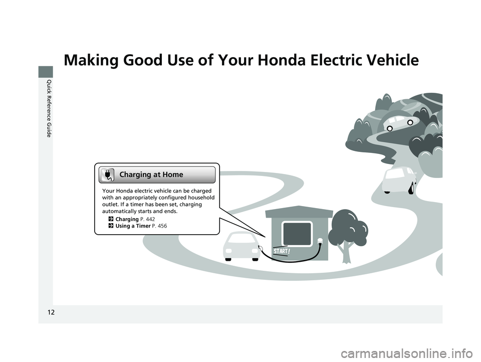 HONDA CLARITY ELECTRIC 2019 (in English) User Guide 12
Quick Reference Guide
Making Good Use of Your Honda Electric Vehicle
Charging at Home
Your Honda electric vehicle can be charged
with an appropriately configured household
outlet. If a timer has HONDA CLARITY ELECTRIC 2019 (in English) User Guide 12
Quick Reference Guide
Making Good Use of Your Honda Electric Vehicle
Charging at Home
Your Honda electric vehicle can be charged
with an appropriately configured household
outlet. If a timer has