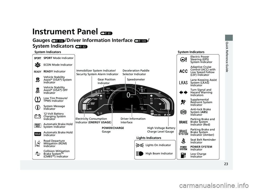 HONDA CLARITY ELECTRIC 2019 (in English) Owners Guide 23
Quick Reference Guide
Instrument Panel (P 81)
Lights On Indicator
System Indicators
12-Volt Battery
Charging System
IndicatorAnti-lock Brake
System (
ABS)
Indicator
Vehicle Stability
Assist
® HONDA CLARITY ELECTRIC 2019 (in English) Owners Guide 23
Quick Reference Guide
Instrument Panel (P 81)
Lights On Indicator
System Indicators
12-Volt Battery
Charging System
IndicatorAnti-lock Brake
System (
ABS)
Indicator
Vehicle Stability
Assist
®