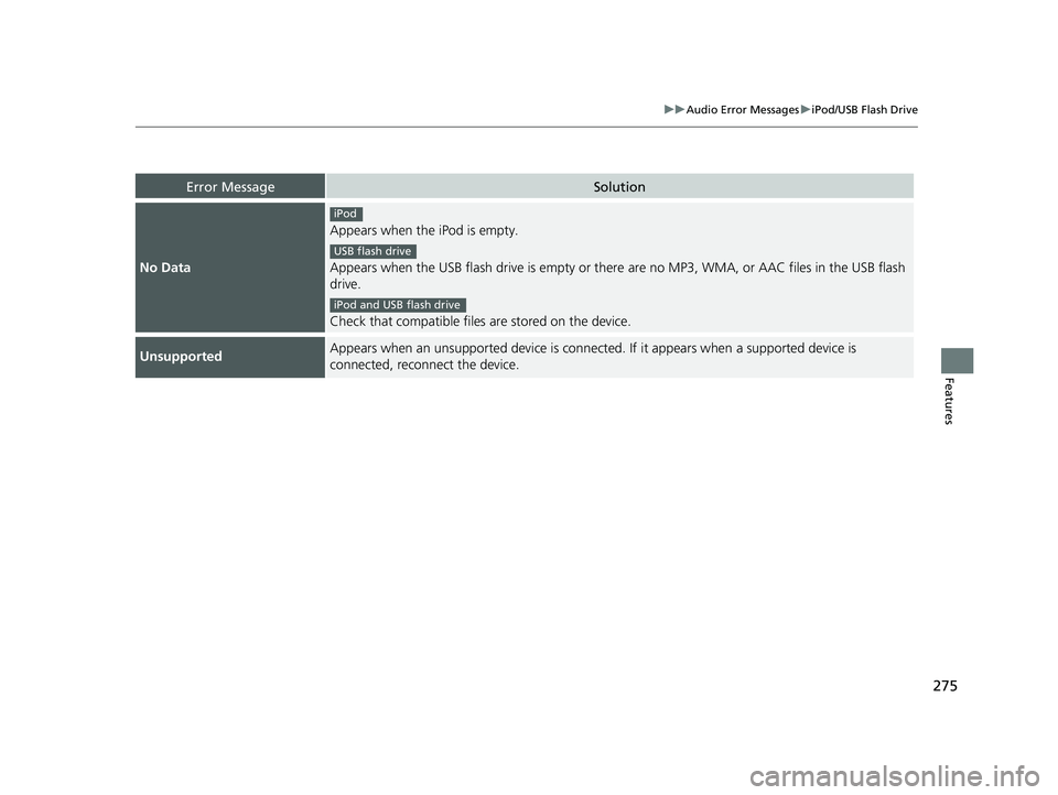 HONDA CLARITY ELECTRIC 2019 Owners Manual (in English) 275
uuAudio Error Messages uiPod/USB Flash Drive
Features
Error MessageSolution
No Data
Appears when the iPod is empty.
Appears when the USB flash drive is empty or there are no MP3, WMA, or AAC fil HONDA CLARITY ELECTRIC 2019 Owners Manual (in English) 275
uuAudio Error Messages uiPod/USB Flash Drive
Features
Error MessageSolution
No Data
Appears when the iPod is empty.
Appears when the USB flash drive is empty or there are no MP3, WMA, or AAC fil