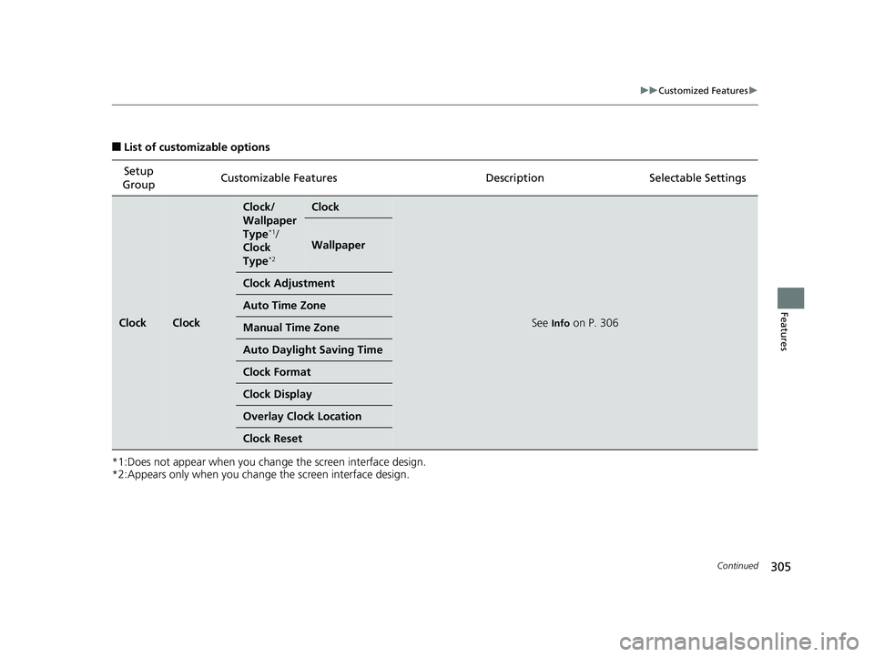 HONDA CLARITY ELECTRIC 2019  Owners Manual (in English) 305
uuCustomized Features u
Continued
Features
■List of customizable options
*1:Does not appear when you chan ge the screen interface design.
*2:Appears only when you change  the screen interface de