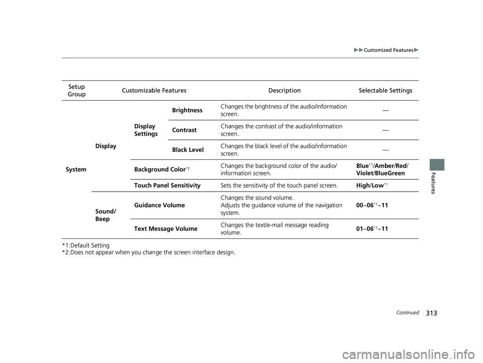 HONDA CLARITY ELECTRIC 2019 Owners Manual (in English) 313
uuCustomized Features u
Continued
Features
*1:Default Setting
*2:Does not appear when you chan ge the screen interface design.
Setup
Group Customizable Features Desc
ription Selectable Settings
S HONDA CLARITY ELECTRIC 2019 Owners Manual (in English) 313
uuCustomized Features u
Continued
Features
*1:Default Setting
*2:Does not appear when you chan ge the screen interface design.
Setup
Group Customizable Features Desc
ription Selectable Settings
S