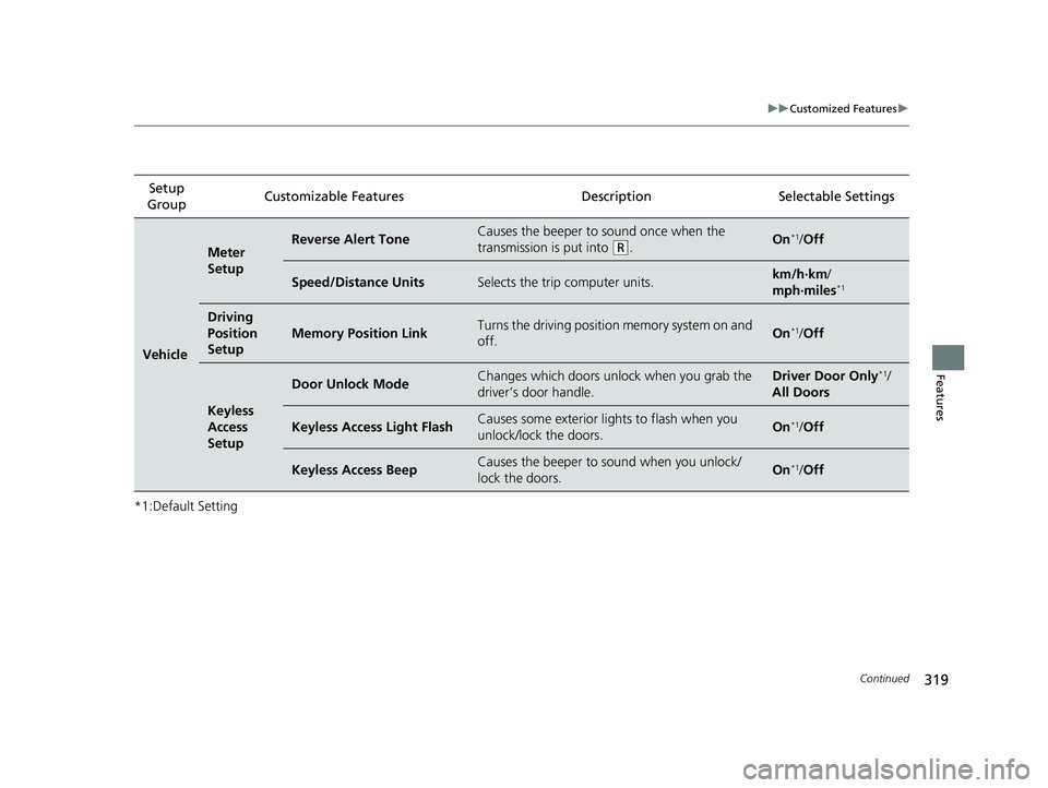 HONDA CLARITY ELECTRIC 2019 Owners Manual (in English) 319
uuCustomized Features u
Continued
Features
*1:Default SettingSetup
Group Customizable Features Desc
ription Selectable Settings
Vehicle
Meter
SetupReverse Alert ToneCauses the beeper to sound on HONDA CLARITY ELECTRIC 2019 Owners Manual (in English) 319
uuCustomized Features u
Continued
Features
*1:Default SettingSetup
Group Customizable Features Desc
ription Selectable Settings
Vehicle
Meter
SetupReverse Alert ToneCauses the beeper to sound on