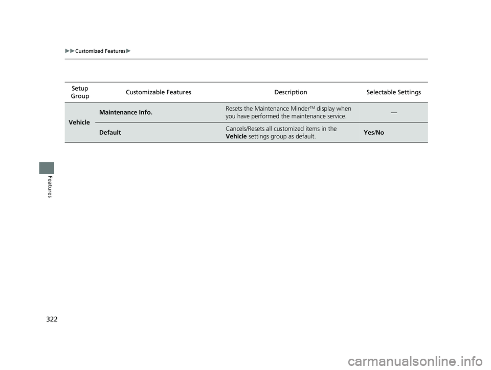 HONDA CLARITY ELECTRIC 2019 Owners Manual (in English) 322
uuCustomized Features u
Features
Setup
Group Customizable Features
Description Selectable Settings
Vehicle
Maintenance Info.Resets the Maintenance MinderTM display when
you have performed the ma HONDA CLARITY ELECTRIC 2019 Owners Manual (in English) 322
uuCustomized Features u
Features
Setup
Group Customizable Features
Description Selectable Settings
Vehicle
Maintenance Info.Resets the Maintenance MinderTM display when
you have performed the ma