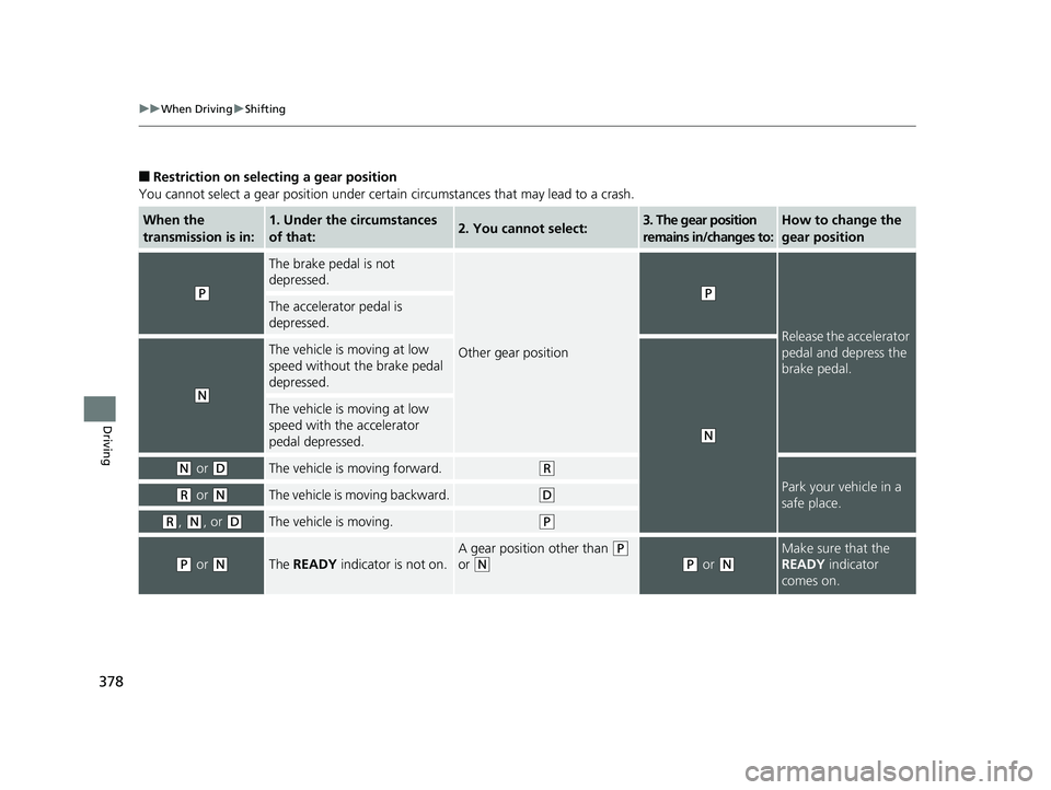 HONDA CLARITY ELECTRIC 2019  Owners Manual (in English) 378
uuWhen Driving uShifting
Driving
■Restriction on selecting a gear position
You cannot select a gear position under certa in circumstances that may lead to a crash.
When the 
transmission is in:1