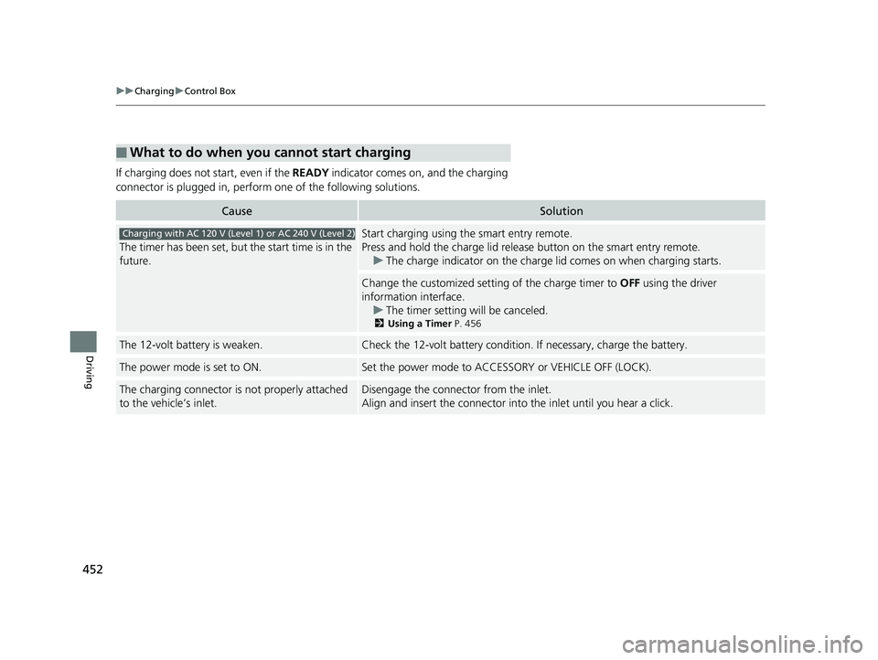 HONDA CLARITY ELECTRIC 2019 Owners Manual (in English) 452
uuCharging uControl Box
Driving
If charging does not start, even if the READY indicator comes on, and the charging
connector is plugged in, perform one of the following solutions.
■What to do HONDA CLARITY ELECTRIC 2019 Owners Manual (in English) 452
uuCharging uControl Box
Driving
If charging does not start, even if the READY indicator comes on, and the charging
connector is plugged in, perform one of the following solutions.
■What to do
