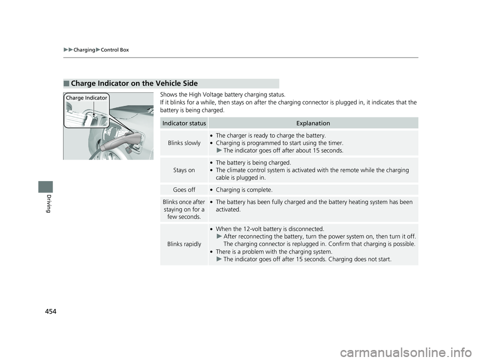 HONDA CLARITY ELECTRIC 2019 Owners Manual (in English) 454
uuCharging uControl Box
Driving
Shows the High Voltage battery charging status.
If it blinks for a while, then st ays on after the charging connector is plugged in, it indicates that the
battery HONDA CLARITY ELECTRIC 2019 Owners Manual (in English) 454
uuCharging uControl Box
Driving
Shows the High Voltage battery charging status.
If it blinks for a while, then st ays on after the charging connector is plugged in, it indicates that the
battery