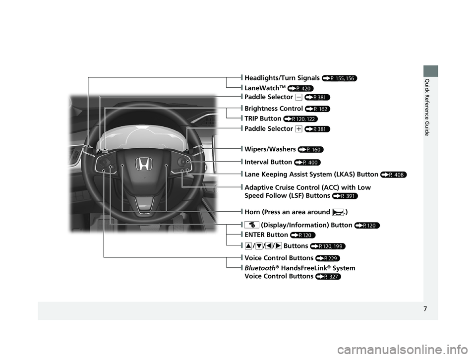 HONDA CLARITY ELECTRIC 2019  Owners Manual (in English) 7
Quick Reference Guide
❙Wipers/Washers (P 160)
❙Headlights/Turn Signals (P 155, 156)
❙Brightness Control (P 162)
❙LaneWatchTM (P 420)
❙TRIP Button (P120, 122)
❙Interval Button (P 400)
❙