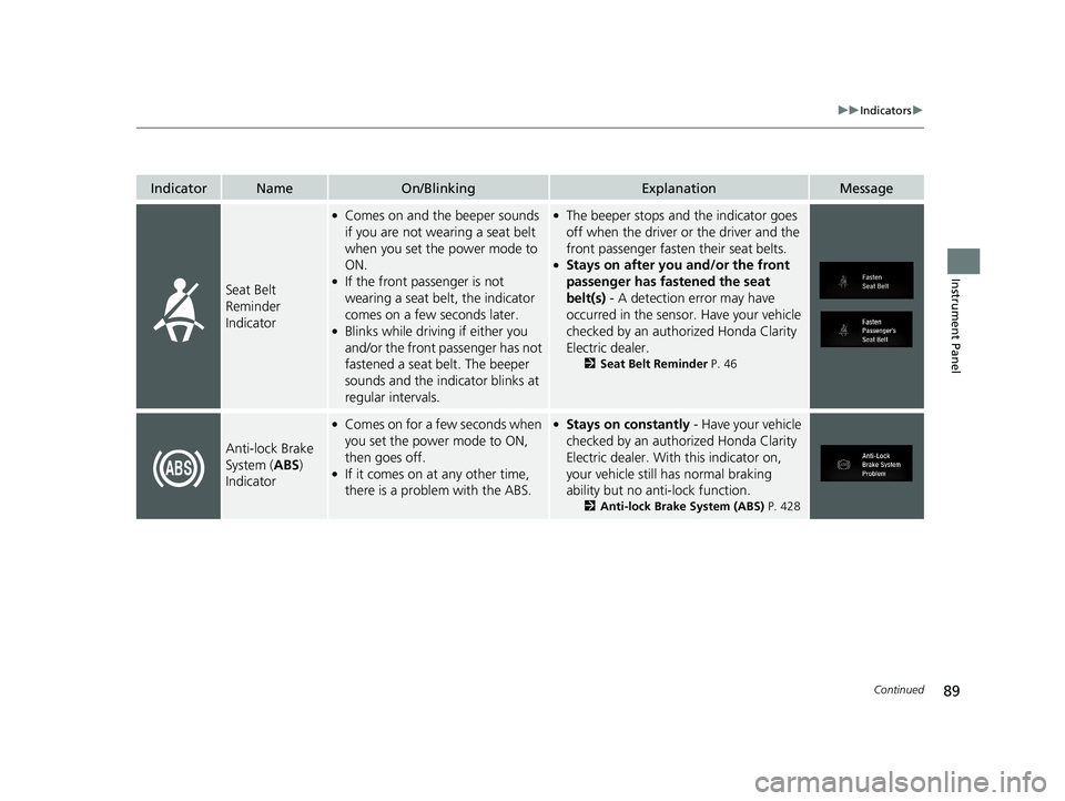 HONDA CLARITY ELECTRIC 2019 (in English) Owners Manual 89
uuIndicators u
Continued
Instrument Panel
IndicatorNameOn/BlinkingExplanationMessage
Seat Belt
Reminder
Indicator
●Comes on and the beeper sounds
if you are not wearing a seat belt
when you s HONDA CLARITY ELECTRIC 2019 (in English) Owners Manual 89
uuIndicators u
Continued
Instrument Panel
IndicatorNameOn/BlinkingExplanationMessage
Seat Belt
Reminder
Indicator
●Comes on and the beeper sounds
if you are not wearing a seat belt
when you s