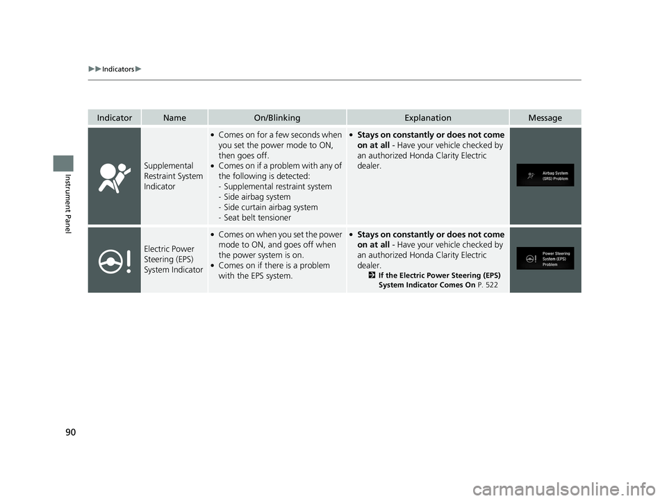 HONDA CLARITY ELECTRIC 2019 (in English) Owners Manual 90
uuIndicators u
Instrument Panel
IndicatorNameOn/BlinkingExplanationMessage
Supplemental
Restraint System
Indicator
●Comes on for a few seconds when
you set the power mode to ON,
then goes off HONDA CLARITY ELECTRIC 2019 (in English) Owners Manual 90
uuIndicators u
Instrument Panel
IndicatorNameOn/BlinkingExplanationMessage
Supplemental
Restraint System
Indicator
●Comes on for a few seconds when
you set the power mode to ON,
then goes off