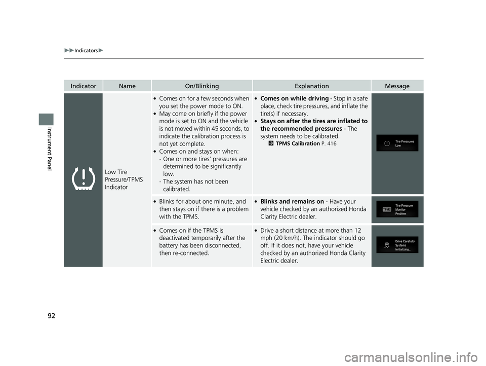 HONDA CLARITY ELECTRIC 2019 (in English) Owners Manual 92
uuIndicators u
Instrument Panel
IndicatorNameOn/BlinkingExplanationMessage
Low Tire
Pressure/TPMS
Indicator
●Comes on for a few seconds when
you set the power mode to ON.
●May come on briefl HONDA CLARITY ELECTRIC 2019 (in English) Owners Manual 92
uuIndicators u
Instrument Panel
IndicatorNameOn/BlinkingExplanationMessage
Low Tire
Pressure/TPMS
Indicator
●Comes on for a few seconds when
you set the power mode to ON.
●May come on briefl