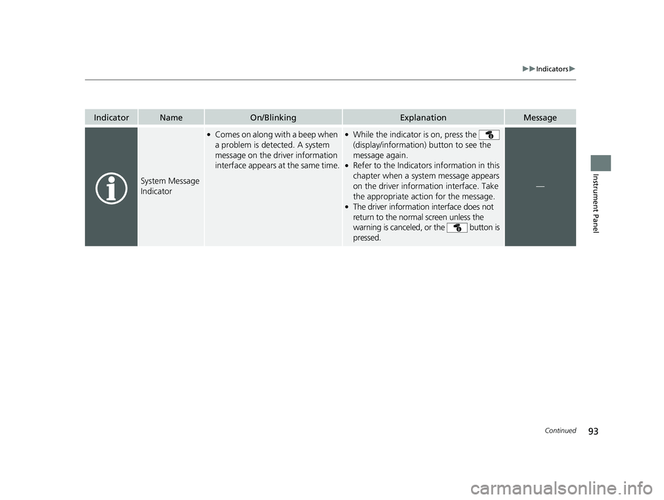 HONDA CLARITY ELECTRIC 2019 (in English) Owners Manual 93
uuIndicators u
Continued
Instrument Panel
IndicatorNameOn/BlinkingExplanationMessage
System Message
Indicator
●Comes on along with a beep when
a problem is detected. A system
message on the dr HONDA CLARITY ELECTRIC 2019 (in English) Owners Manual 93
uuIndicators u
Continued
Instrument Panel
IndicatorNameOn/BlinkingExplanationMessage
System Message
Indicator
●Comes on along with a beep when
a problem is detected. A system
message on the dr