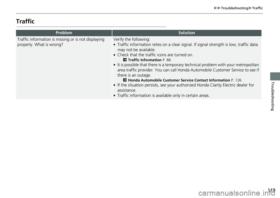 HONDA CLARITY ELECTRIC 2019  Navigation Manual (in English) 119
uuTroubleshooting uTraffic
Troubleshooting
Traffic
ProblemSolution
Traffic information is missing or is not displaying 
properly. What is wrong?Verify the following:●Traffic information relies o