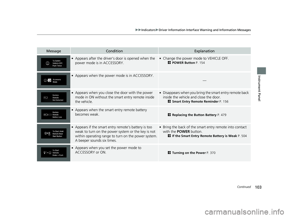 HONDA CLARITY FUEL CELL 2019 Owners Manual (in English) 103
uuIndicators uDriver Information Interface Wa rning and Information Messages
Continued
Instrument Panel
MessageConditionExplanation
●Appears after the driver’s door is opened when the
power m HONDA CLARITY FUEL CELL 2019 Owners Manual (in English) 103
uuIndicators uDriver Information Interface Wa rning and Information Messages
Continued
Instrument Panel
MessageConditionExplanation
●Appears after the driver’s door is opened when the
power m