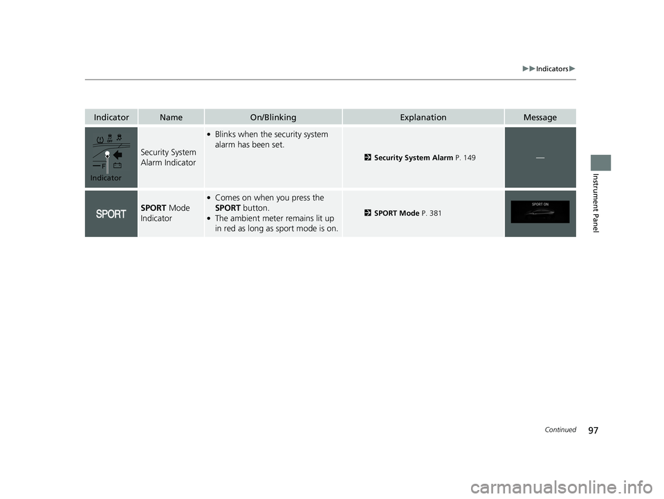 HONDA CLARITY FUEL CELL 2019 (in English) Owners Manual 97
uuIndicators u
Continued
Instrument Panel
IndicatorNameOn/BlinkingExplanationMessage
Security System
Alarm Indicator
●Blinks when the security system
alarm has been set.
2Security System Alarm HONDA CLARITY FUEL CELL 2019 (in English) Owners Manual 97
uuIndicators u
Continued
Instrument Panel
IndicatorNameOn/BlinkingExplanationMessage
Security System
Alarm Indicator
●Blinks when the security system
alarm has been set.
2Security System Alarm