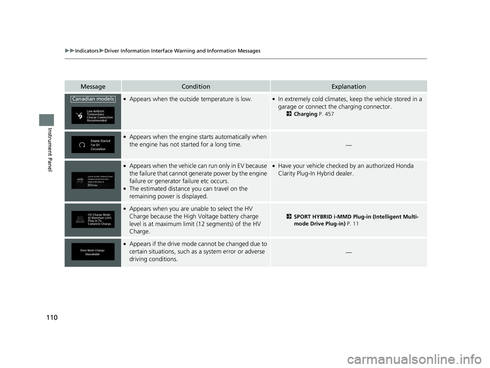 HONDA CLARITY PLUG-IN 2019  Owners Manual (in English) 110
uuIndicators uDriver Information Interface Wa rning and Information Messages
Instrument Panel
MessageConditionExplanation
●Appears when the outside temperature is low.●In extremely cold climat