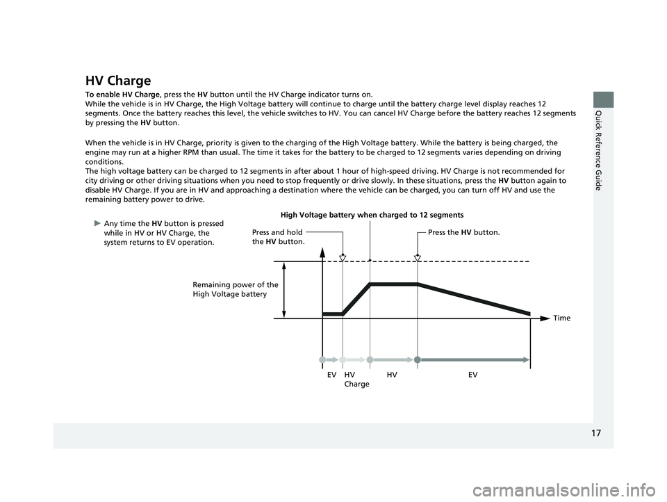 HONDA CLARITY PLUG-IN 2019   (in English) User Guide 17
Quick Reference Guide
HV Charge
To enable HV Charge, press the HV button until the HV Charge indicator turns on.
While the vehicle is in HV Charge, the High Voltage battery will continue to charge 