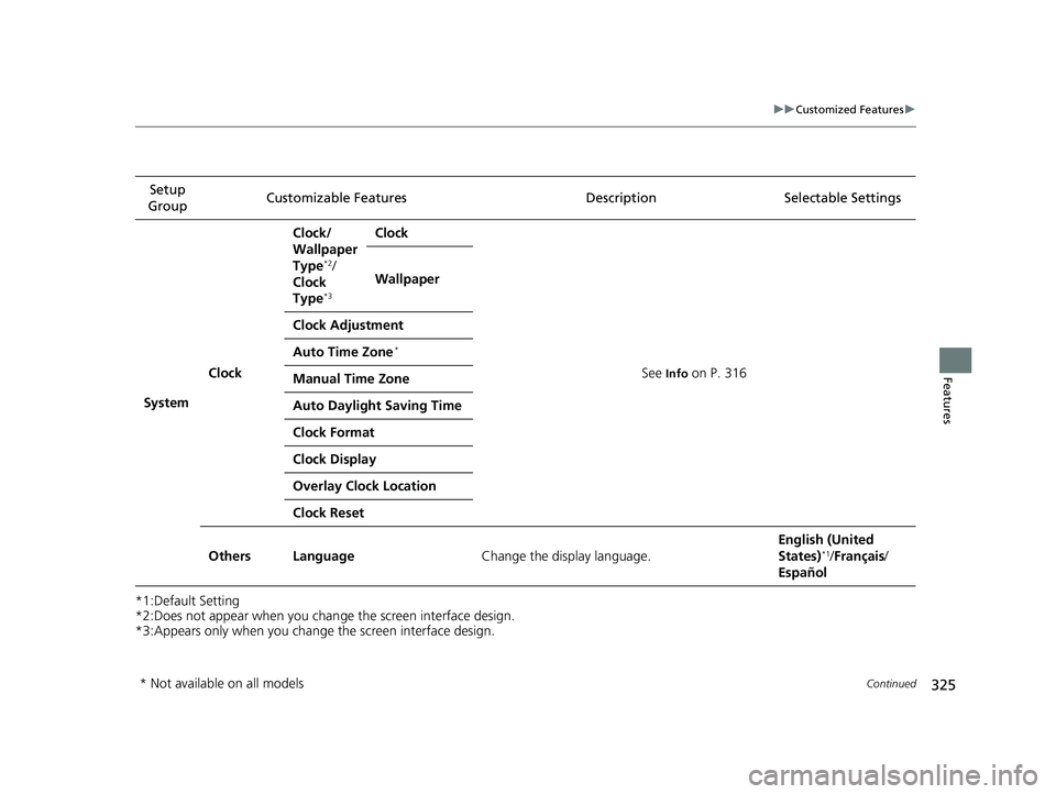 HONDA CLARITY PLUG-IN 2019  Owners Manual (in English) 325
uuCustomized Features u
Continued
Features
*1:Default Setting
*2:Does not appear when you chan ge the screen interface design.
*3:Appears only when you change  the screen interface design.
Setup 
