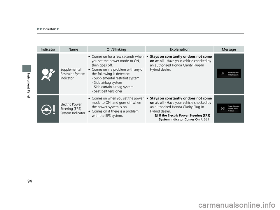 HONDA CLARITY PLUG-IN 2019 (in English) Owners Manual 94
uuIndicators u
Instrument Panel
IndicatorNameOn/BlinkingExplanationMessage
Supplemental
Restraint System
Indicator
●Comes on for a few seconds when
you set the power mode to ON,
then goes off HONDA CLARITY PLUG-IN 2019 (in English) Owners Manual 94
uuIndicators u
Instrument Panel
IndicatorNameOn/BlinkingExplanationMessage
Supplemental
Restraint System
Indicator
●Comes on for a few seconds when
you set the power mode to ON,
then goes off